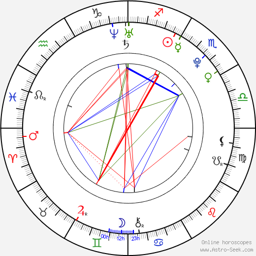 Radek Meidl birth chart, Radek Meidl astro natal horoscope, astrology