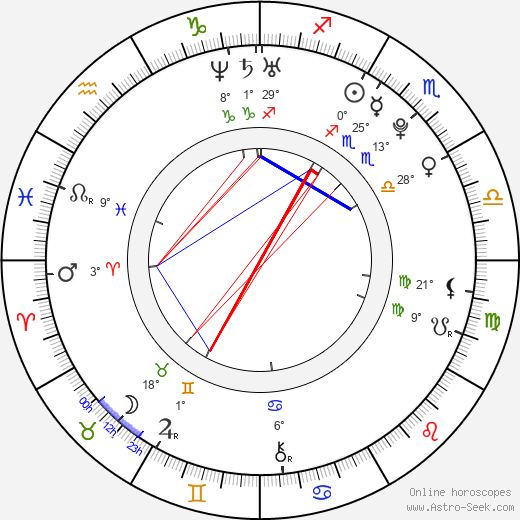 Reece Thompson birth chart, biography, wikipedia 2024, 2025