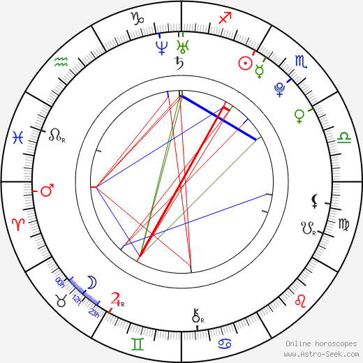 Reece Thompson birth chart, Reece Thompson astro natal horoscope, astrology