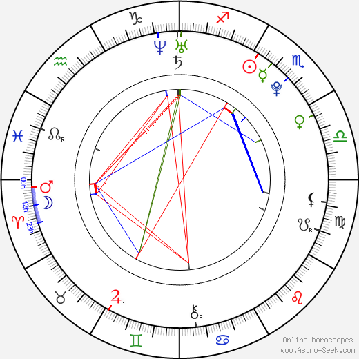 Rhys Wakefield tema natale, oroscopo, Rhys Wakefield oroscopi gratuiti, astrologia