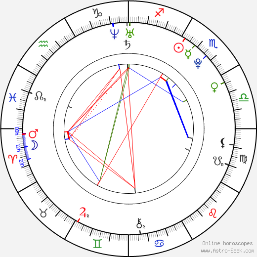 Rhys Wakefield birth chart, Rhys Wakefield astro natal horoscope, astrology