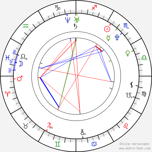 Robert de Hoog birth chart, Robert de Hoog astro natal horoscope, astrology