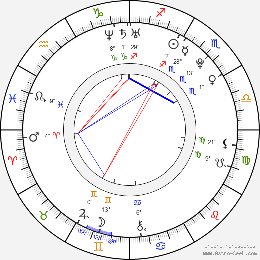 Sabi birth chart, biography, wikipedia 2024, 2025