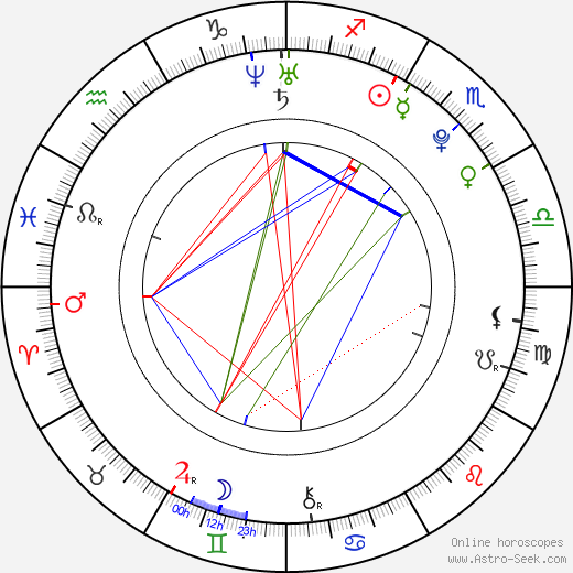 Sabi birth chart, Sabi astro natal horoscope, astrology
