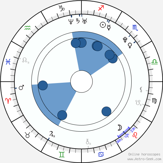 Scarlett Pomers horoscope, astrology, sign, zodiac, date of birth, instagram