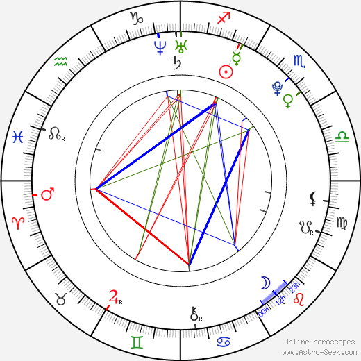 Scarlett Pomers birth chart, Scarlett Pomers astro natal horoscope, astrology