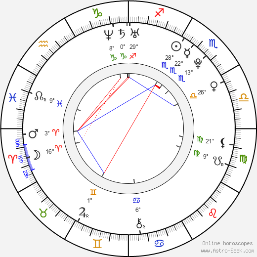 Sean Michael Afable birth chart, biography, wikipedia 2024, 2025