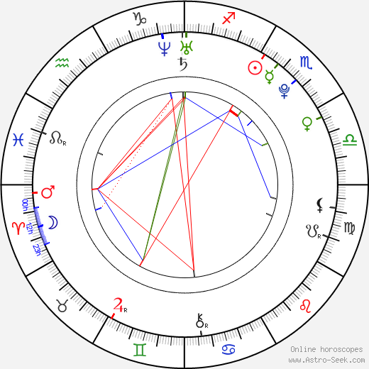 Sean Michael Afable birth chart, Sean Michael Afable astro natal horoscope, astrology