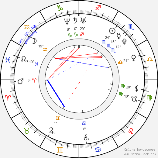 Siva Kaneswaran birth chart, biography, wikipedia 2024, 2025