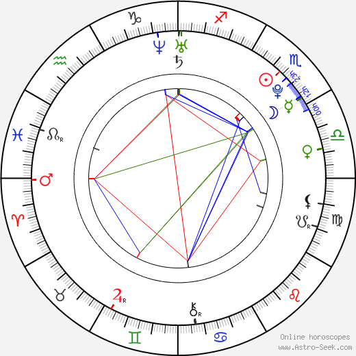 Soo-jin Jeon birth chart, Soo-jin Jeon astro natal horoscope, astrology