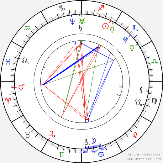 Tamsin Egerton birth chart, Tamsin Egerton astro natal horoscope, astrology