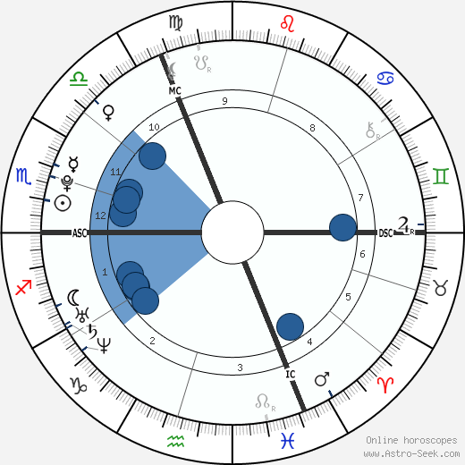 Thomas Forsne wikipedia, horoscope, astrology, instagram