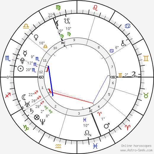 Thomas Forsne birth chart, biography, wikipedia 2024, 2025
