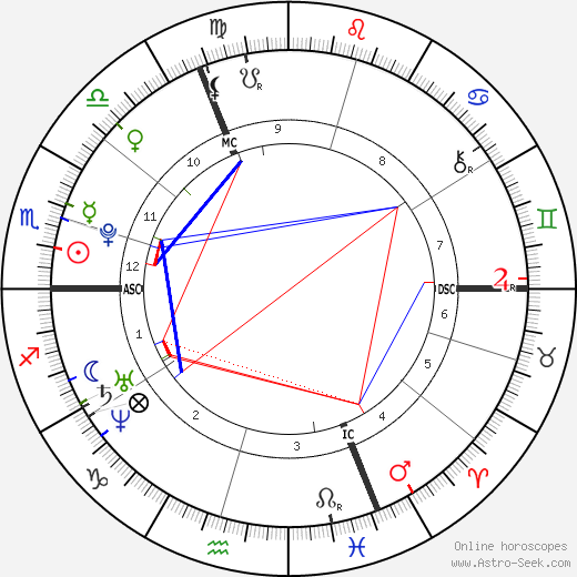 Thomas Forsne birth chart, Thomas Forsne astro natal horoscope, astrology