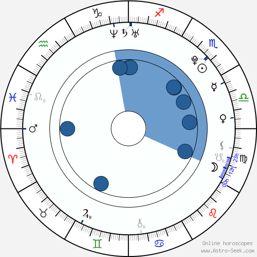 Trevor Einhorn wikipedia, horoscope, astrology, instagram