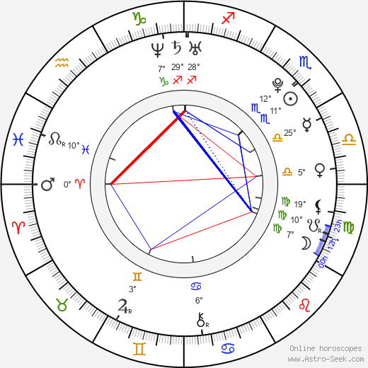 Trevor Einhorn birth chart, biography, wikipedia 2023, 2024