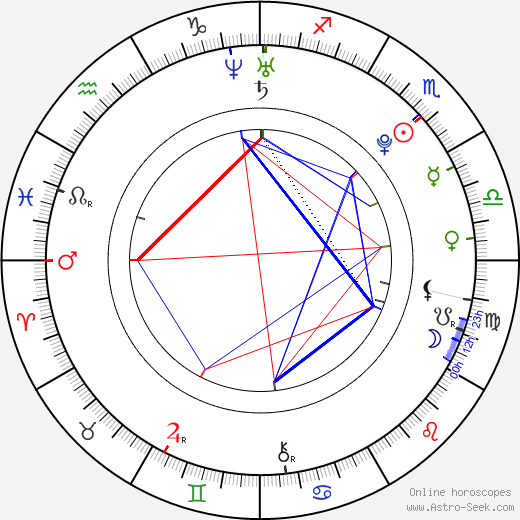 Trevor Einhorn birth chart, Trevor Einhorn astro natal horoscope, astrology