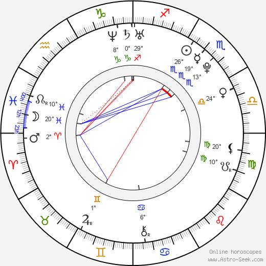 Xander Corvus birth chart, biography, wikipedia 2024, 2025