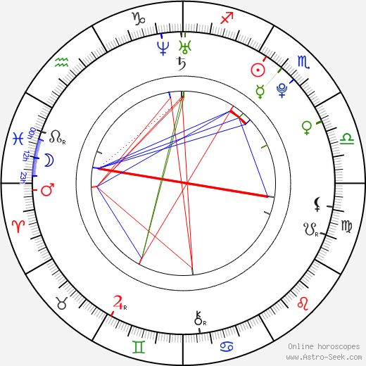 Xander Corvus birth chart, Xander Corvus astro natal horoscope, astrology