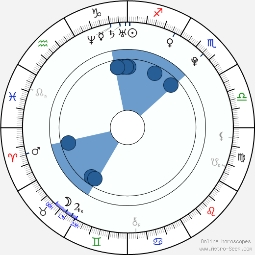Adam Hloušek horoscope, astrology, sign, zodiac, date of birth, instagram