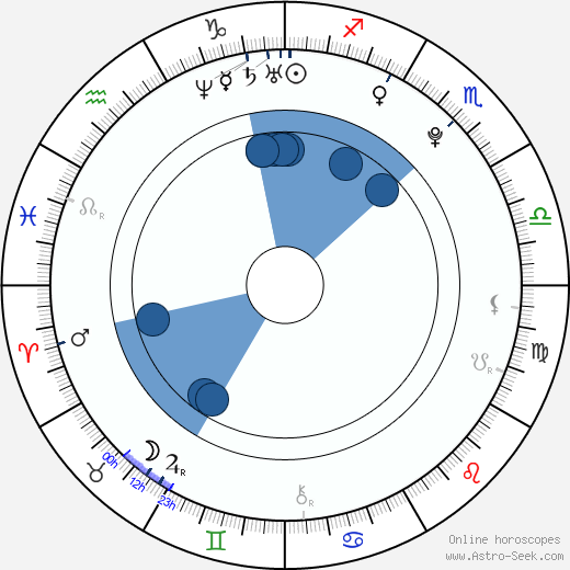 Adam Hloušek wikipedia, horoscope, astrology, instagram