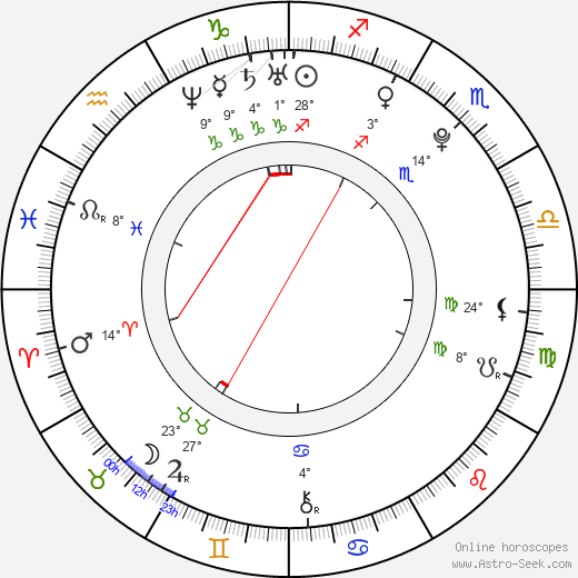 Adam Hloušek birth chart, biography, wikipedia 2024, 2025