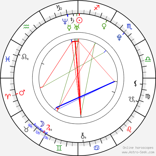 Adam Hloušek birth chart, Adam Hloušek astro natal horoscope, astrology