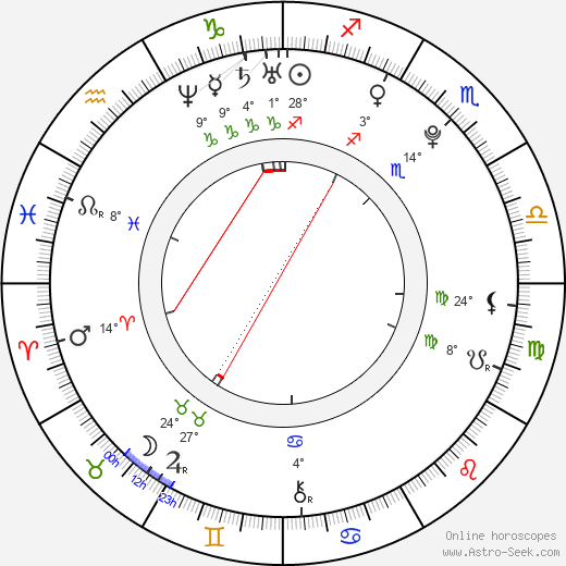 Álex Merino birth chart, biography, wikipedia 2024, 2025