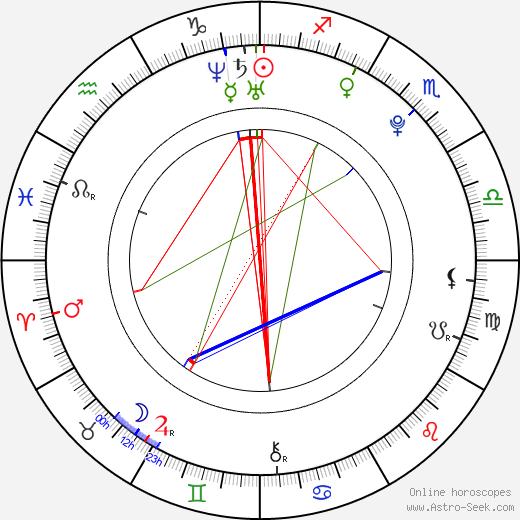 Álex Merino birth chart, Álex Merino astro natal horoscope, astrology