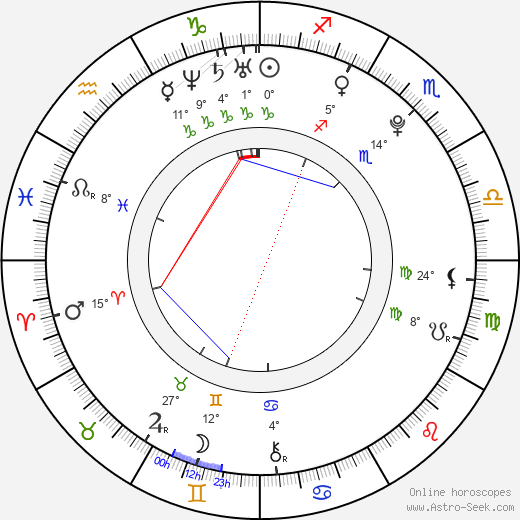 Alexi Melvin birth chart, biography, wikipedia 2023, 2024