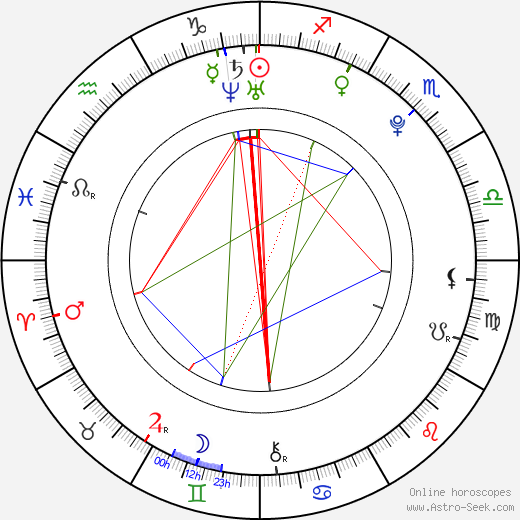Alexi Melvin birth chart, Alexi Melvin astro natal horoscope, astrology