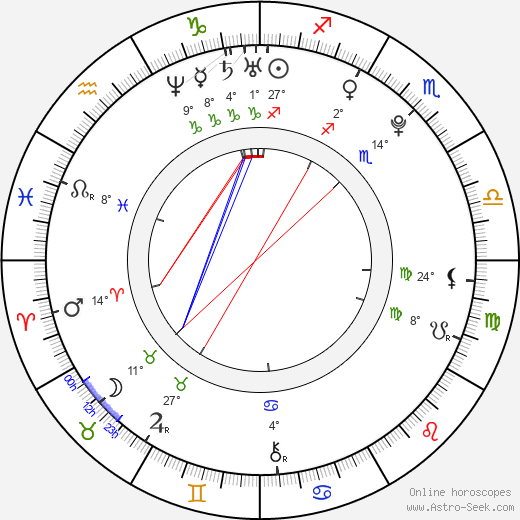 Alexis Sanchez birth chart, biography, wikipedia 2024, 2025