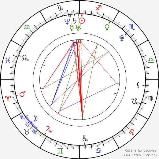 Alexis Sanchez birth chart, Alexis Sanchez astro natal horoscope, astrology