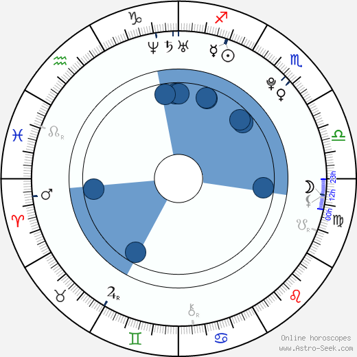 Alfie Enoch wikipedia, horoscope, astrology, instagram
