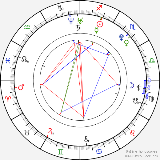 Alfie Enoch birth chart, Alfie Enoch astro natal horoscope, astrology