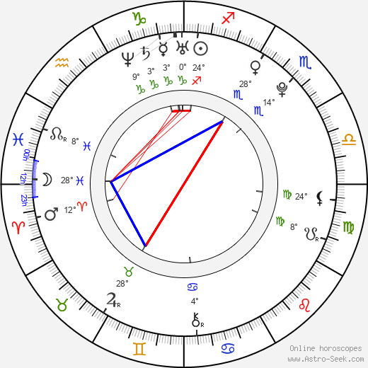 Anna Popplewell birth chart, biography, wikipedia 2024, 2025