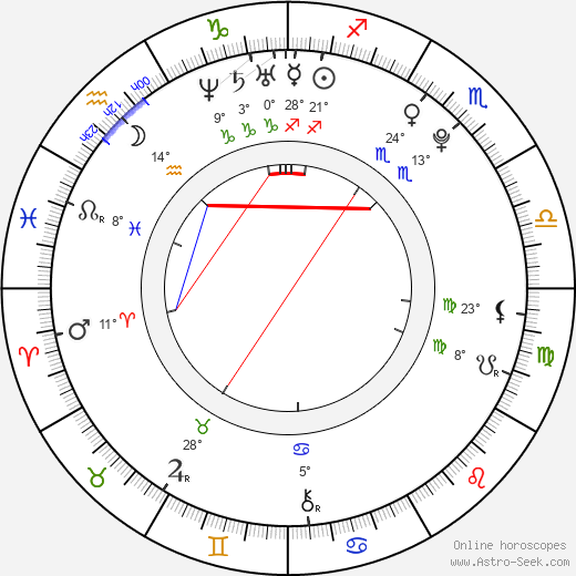 Arseny Borodin birth chart, biography, wikipedia 2024, 2025