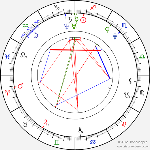 Arseny Borodin birth chart, Arseny Borodin astro natal horoscope, astrology