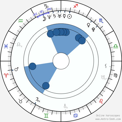Ashley Hinshaw wikipedia, horoscope, astrology, instagram