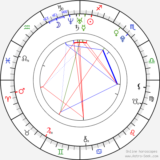 Ashley Hinshaw birth chart, Ashley Hinshaw astro natal horoscope, astrology