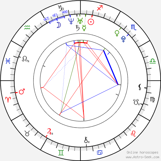 Ashley Hinshaw, Ashley Hinshaw Mapa Astral
