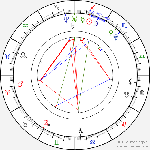 Blake Webber birth chart, Blake Webber astro natal horoscope, astrology