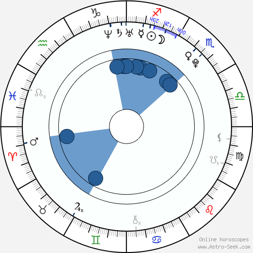 Carla Abrahamsen wikipedia, biography, birth chart, instagram Carla Abrahamsen wikipedia, horoscope, astrology, instagram