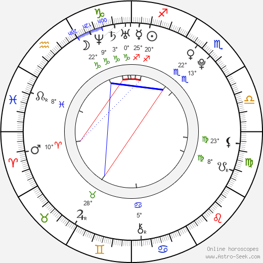 Caroline Reitman birth chart, biography, wikipedia 2023, 2024