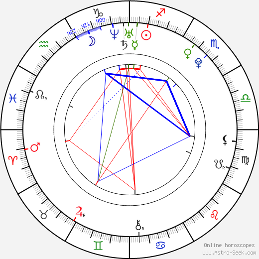 Caroline Reitman birth chart, Caroline Reitman astro natal horoscope, astrology