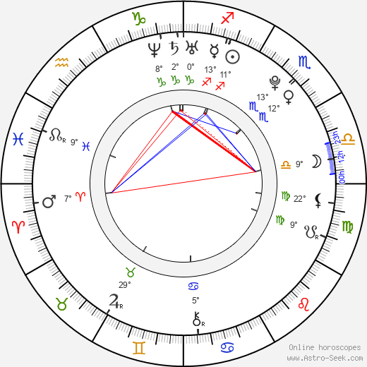 Cayce Clayton birth chart, biography, wikipedia 2024, 2025