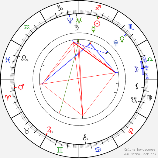 Cayce Clayton birth chart, Cayce Clayton astro natal horoscope, astrology