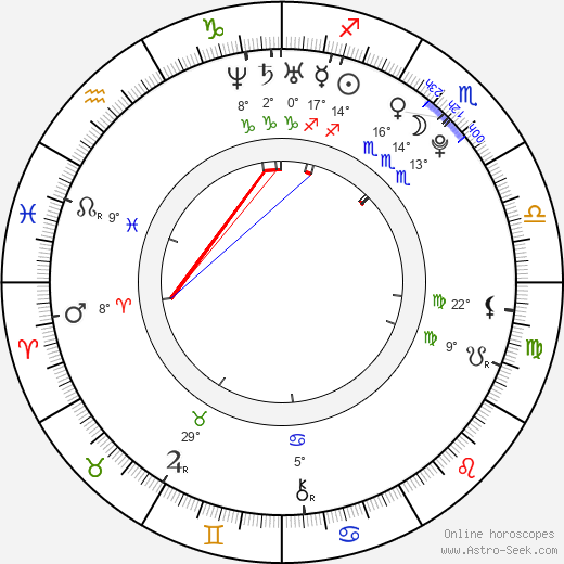 Christopher Combs birth chart, biography, wikipedia 2021, 2022