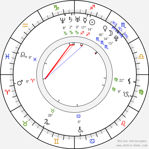 Christopher Combs birth chart, biography, wikipedia 2024, 2025