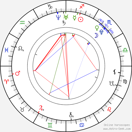 Christopher Combs birth chart, Christopher Combs astro natal horoscope, astrology